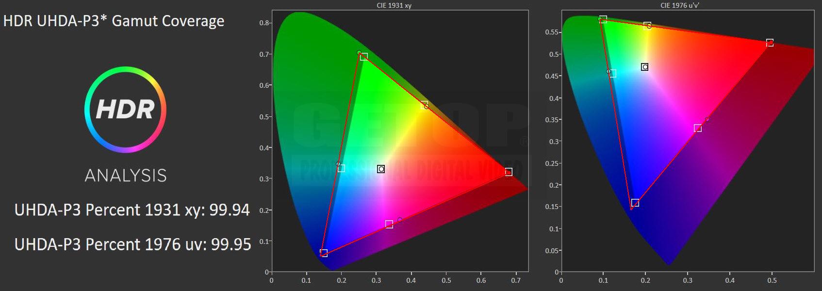 SONY BVM-X300/2 HDR UHDA-P3[\v